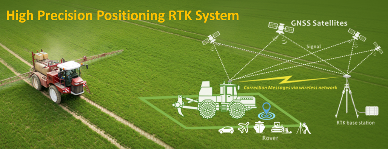 (image for) High Precision Positioning RTK Solutions
